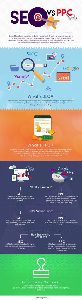 SEO vs PPC Infographic